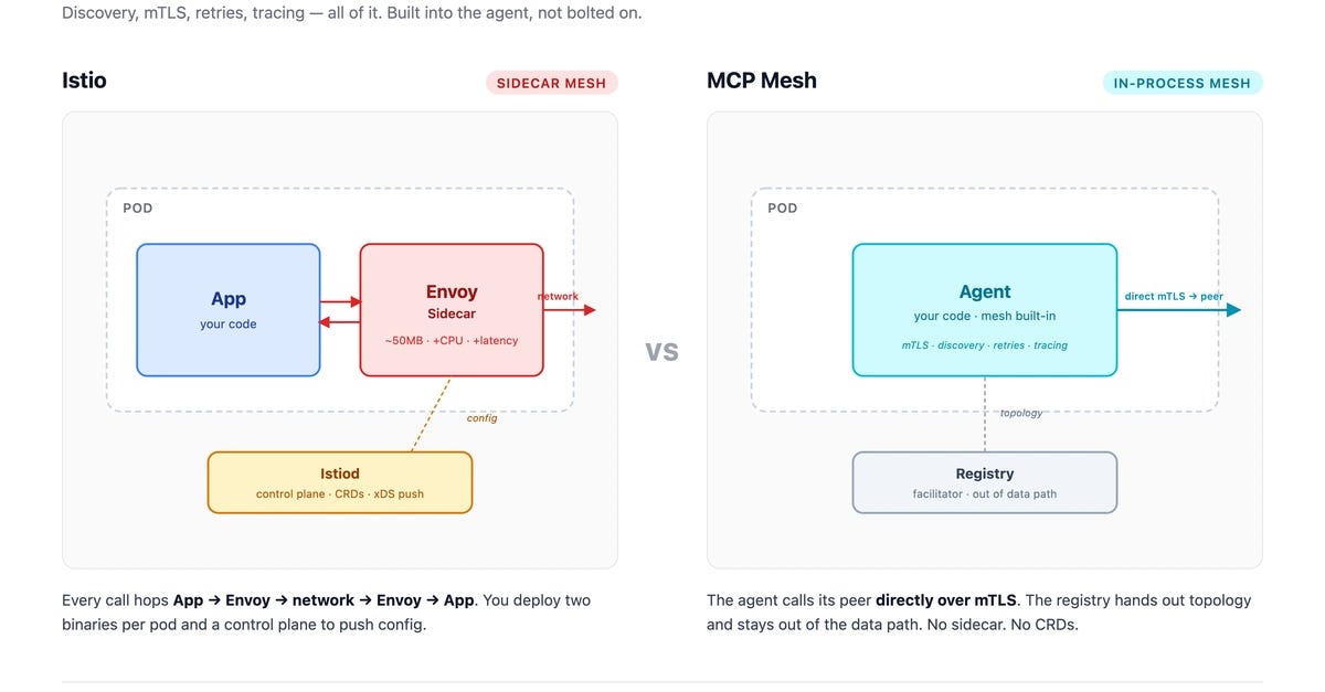 Service Mesh for MCP Agents — Without the Sidecar