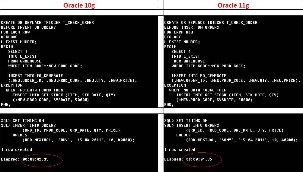 using-triggers-and-compound-triggers-in-oracle-11g-eye-on-databases