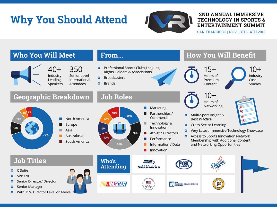 Tech Trends VR Sports & Entertainment Summit 2018