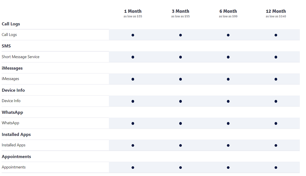 TheOneSpy's pricing