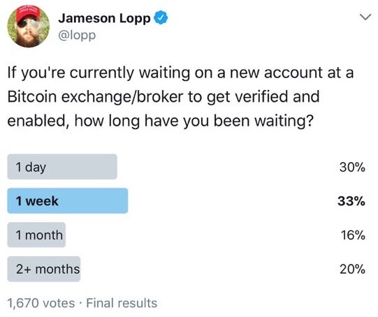 Mo Money Mo Problems Bitcoin Exchanges Struggle Under Growth - 