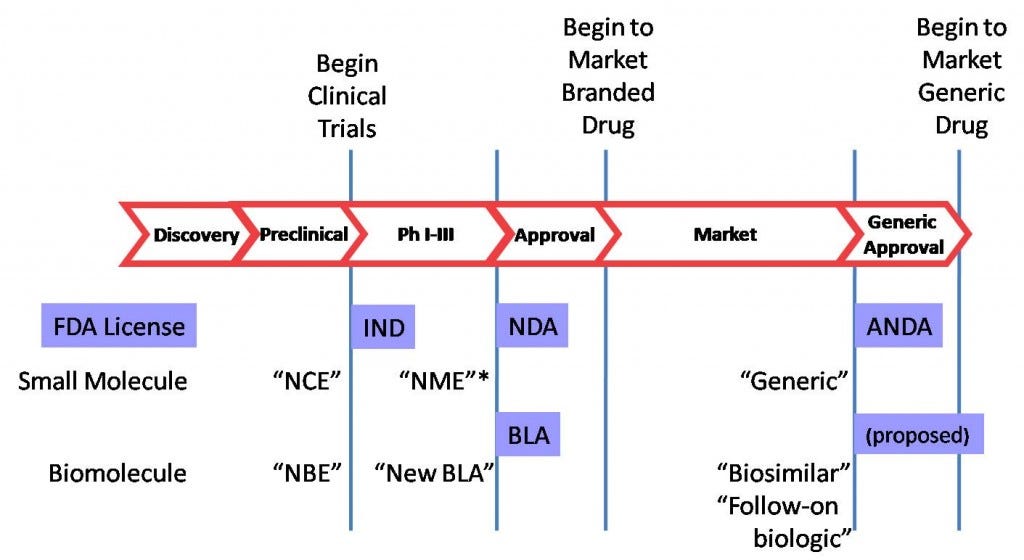 Regulation And Science: Biosimilars Waiting To Debut In The US