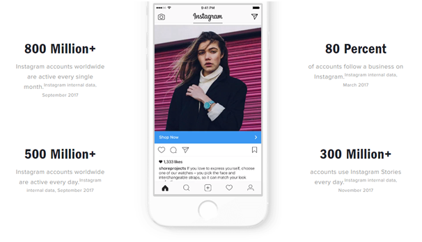let s check out the numbers according to instagram s own statistics there are over a million business profiles while the total number of instagram users - follow our instagram ad