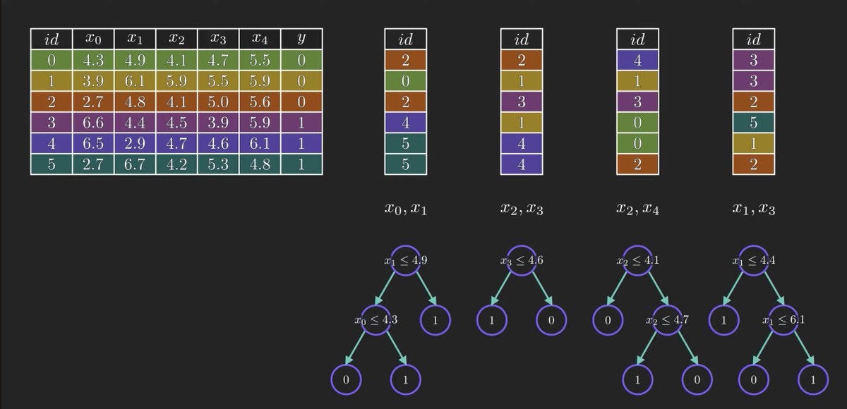 100+ signals , 38 indicators. How we hit 80% win rate with Ai and math