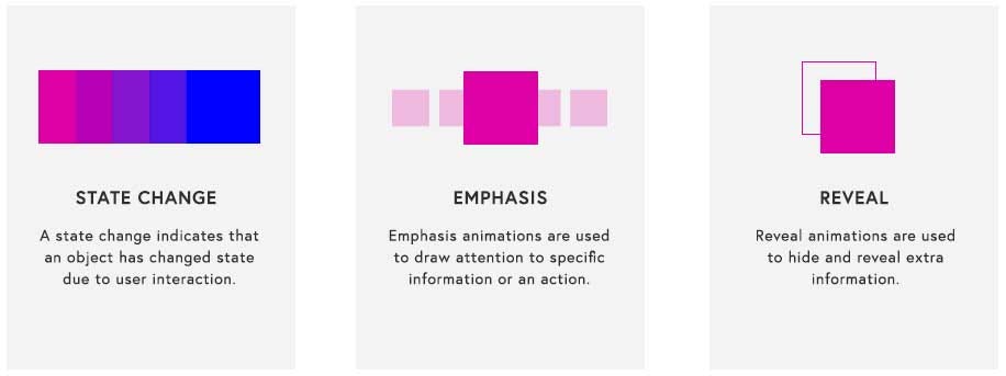 How To Use Animations and Motion in Web Design