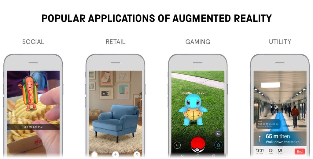 Sample of augmented reality