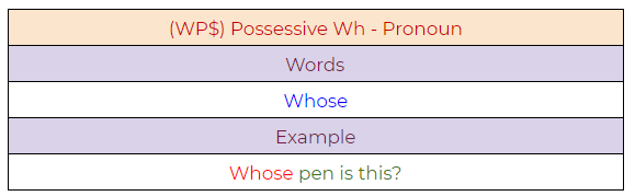 Figure 87: Possessive pronoun example.