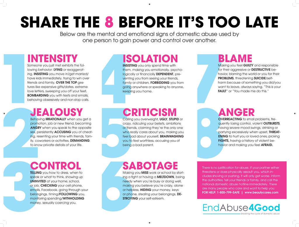 Signs of Emotional & Mental Abuse Infographic.