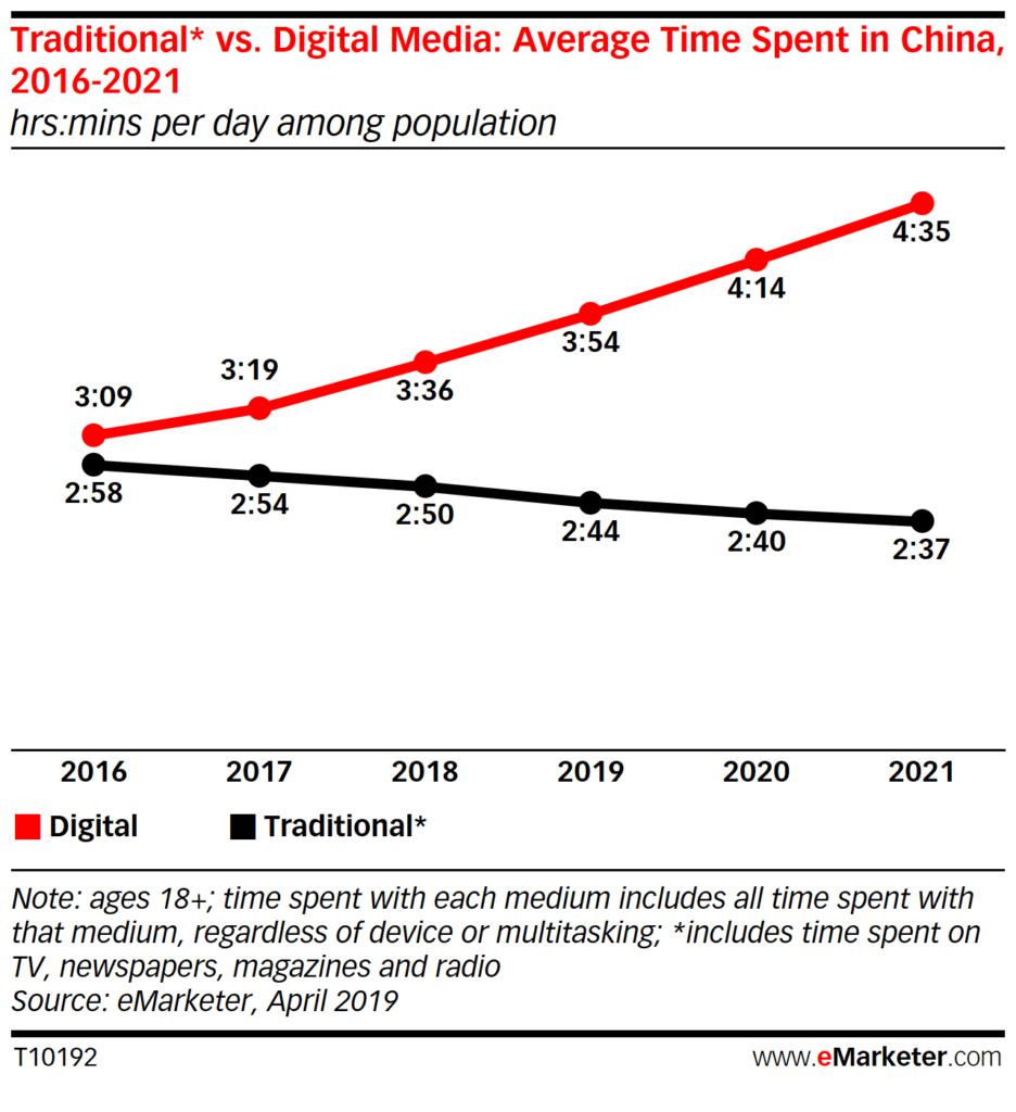 Smartphone Addiction Technology Dependency Science And Statistics