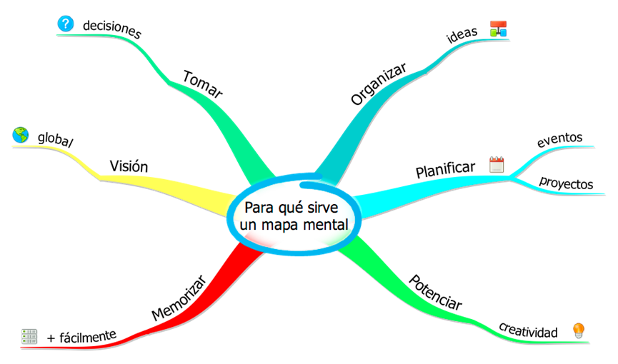 Mapas mentales Eduardo Arredondo Medium