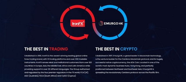 Ironx Best In Crypto Best In Trading World Class Exchange - 