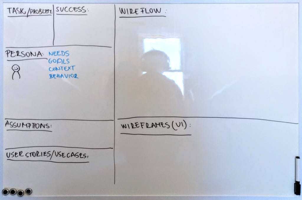  Whiteboard Design  Challenge  as part of the design  