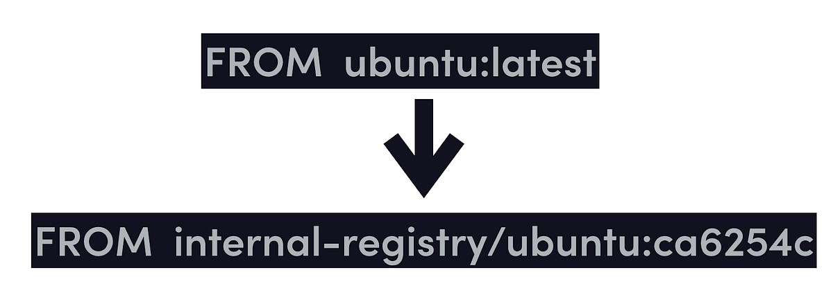 The Challenges Behind Rolling Out Security Updates To Your Docker Images