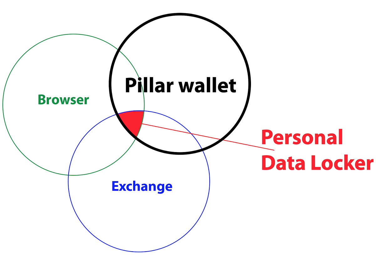 Plr Coin Predictions,Aleksandr Bulkin