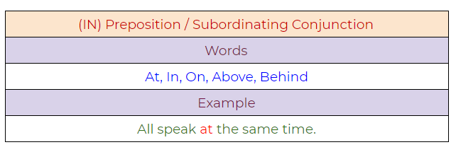 Figure 59: Preposition/Subordinating conjunction.