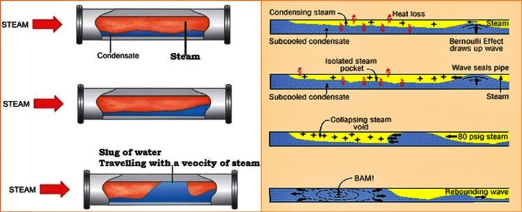 How To Prevent Water Hammer In Pipes