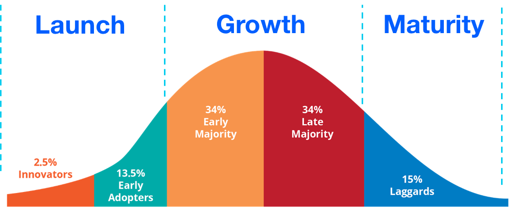 stages-of-ecosystem-development-kin-foundation-medium