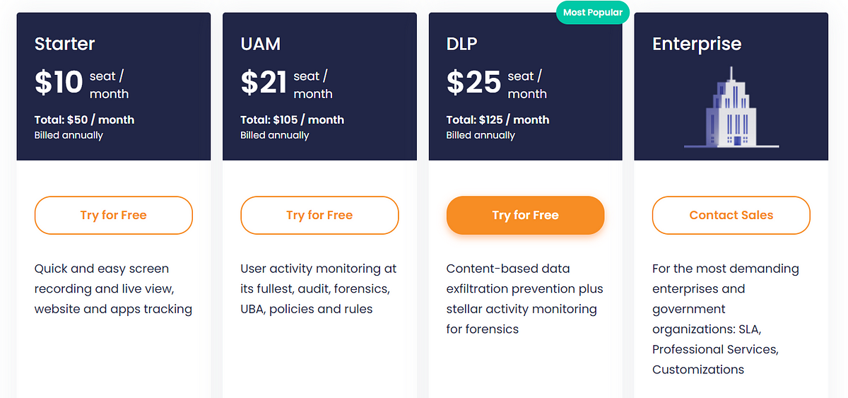 Teramind Mac tracker Pricing