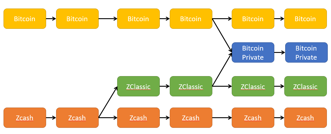 Zcash (ZEC) vs Zclassic (ZCL): Which is a Better Buy?