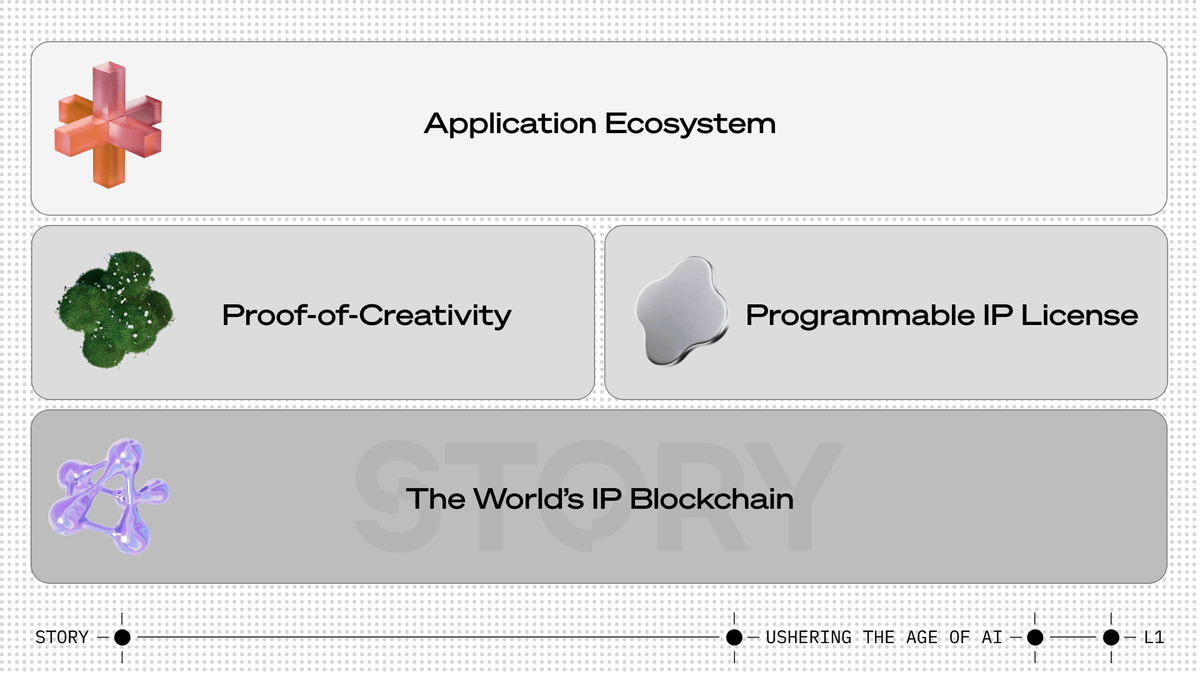 Story Protocol: The World’s IP Blockchain Revolutionizing Intellectual Property Management