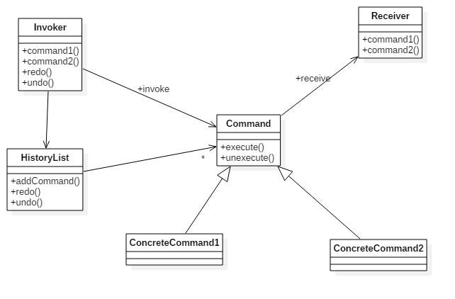 Design Pattern Cheatsheet – The Gunslinger – Medium