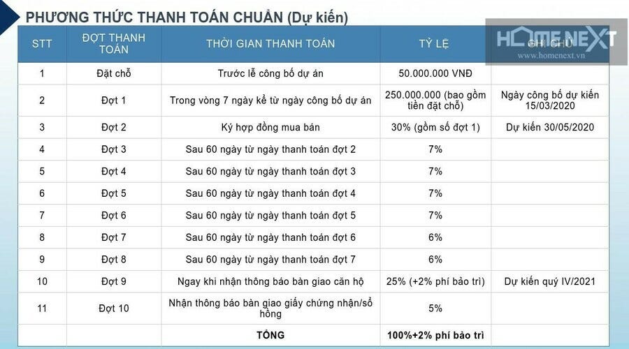 Diễn đàn bất động sản: Bán căn hộ Minh Quốc Plaza 2 phòng ngủ tại Thủ Dầu Một 0*95yGyOS_CGwbNCQx