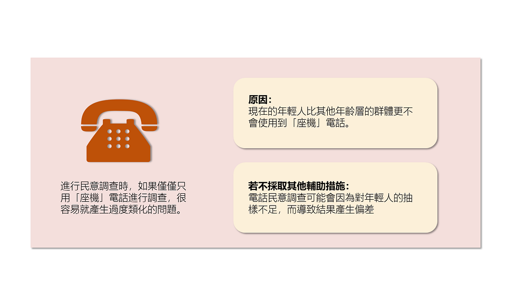 民意調查