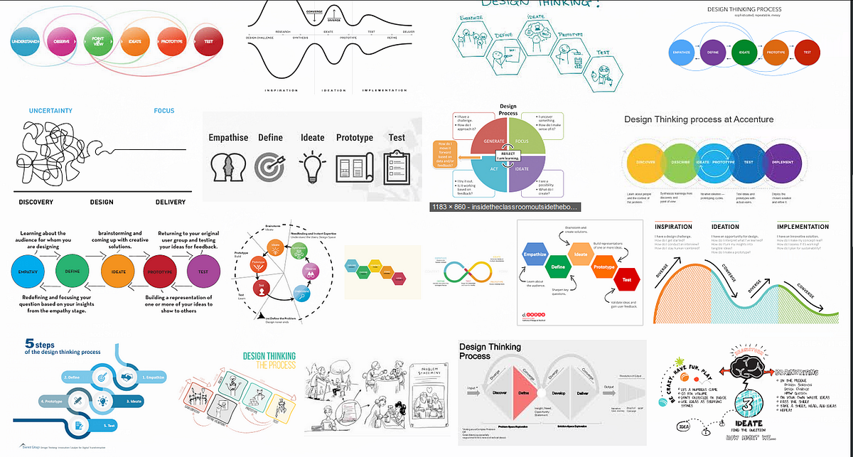 2020: El año del Proceso de Diseño