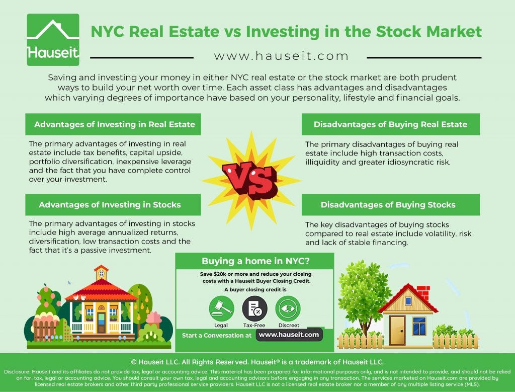 Which Is A Better Investment Nyc Real Estate Or Stocks - investing in real estate include tax benefits capital upside portfolio diversification inexpensive leverage and the fact that you have complete