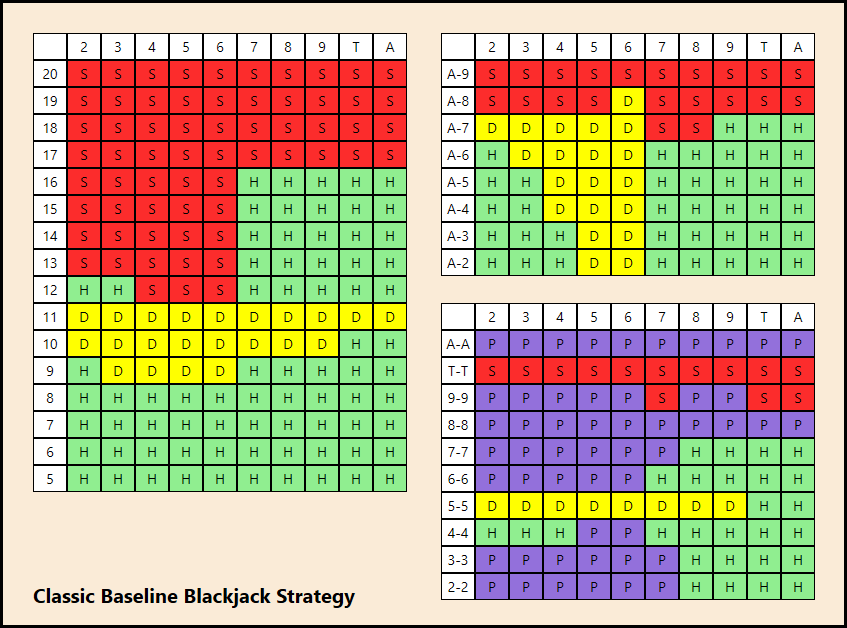 Evolution blackjack strategy