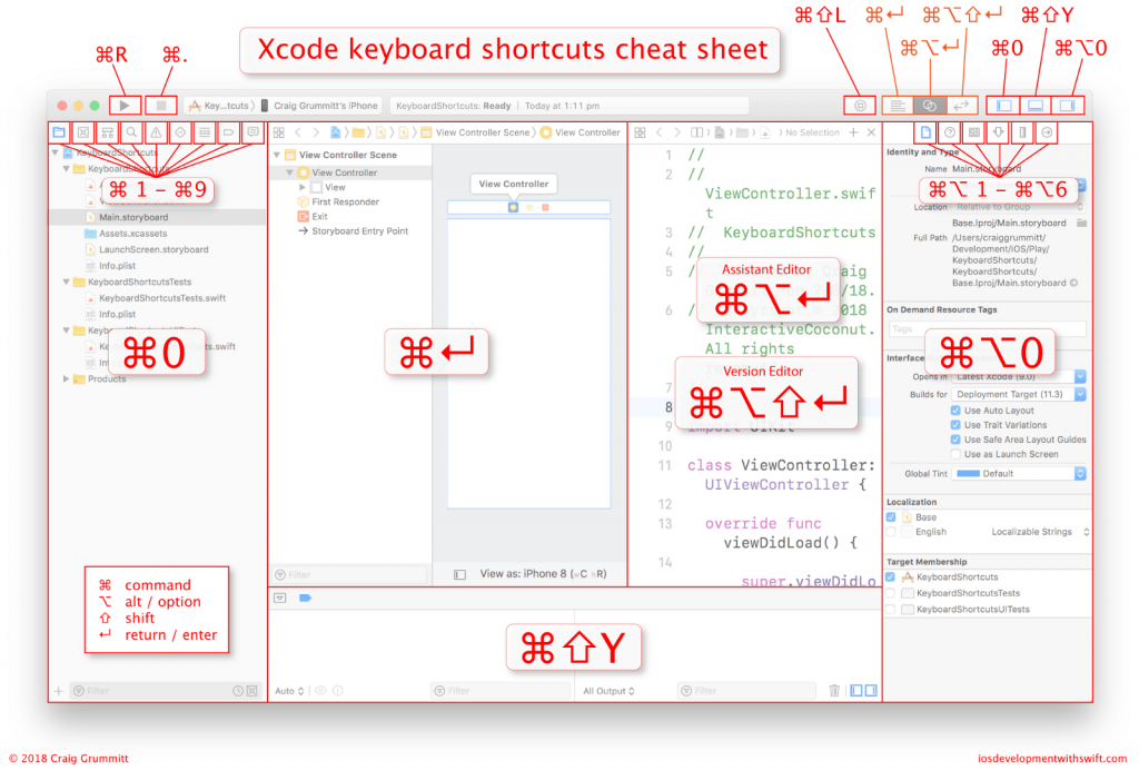 Cheat Sheet Examples