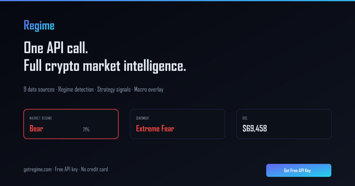 Why Your Crypto Trading Bot Loses Money (And How to Fix It) — Regime Blog