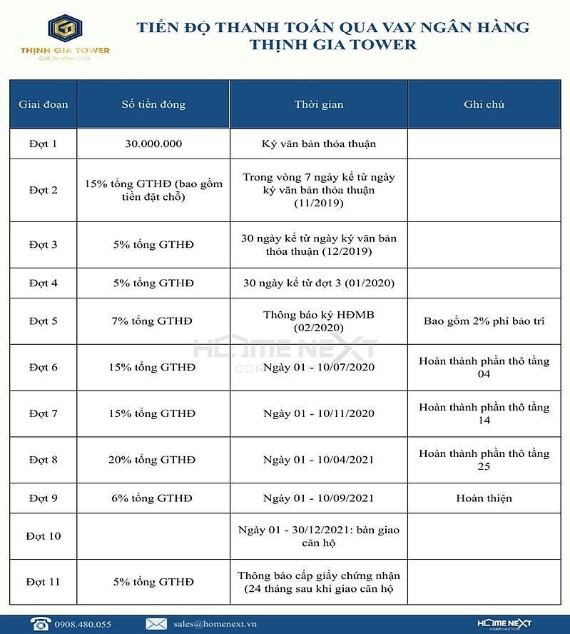 Diễn đàn bất động sản: Thông tin về dự án căn hộ Thịnh Gia Tower  0*BUP9s-lREHQSML9V