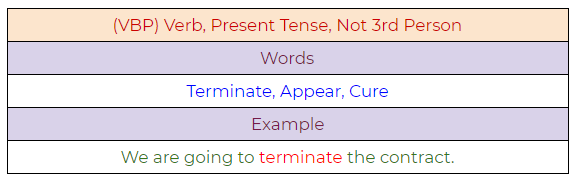Figure 83: Verb, present tense, not third-person singular.