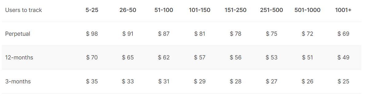 StaffCop pricing