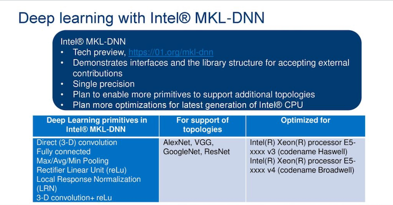 Intel mkl как подключить