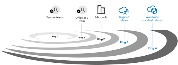 why-office-365-for-business-features-benefits-advantages