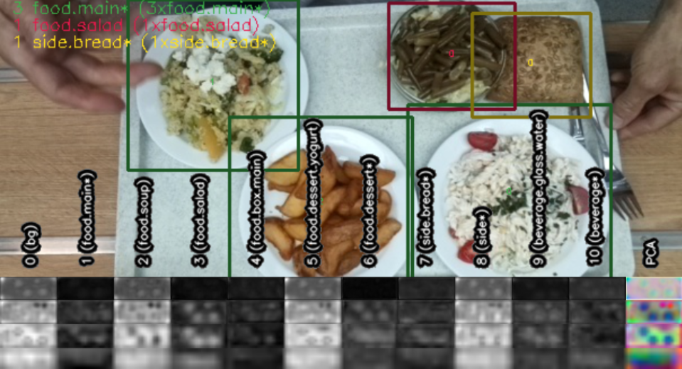 Few-shot Object Detection In Practice – Moonvision – Medium