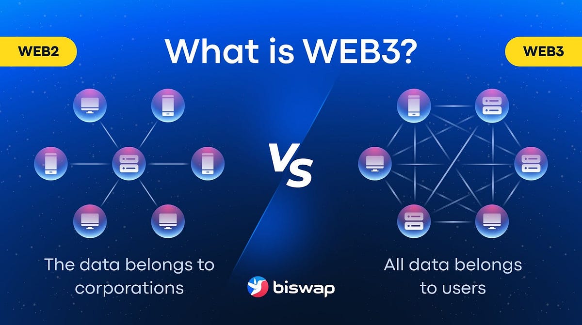 Open the Curtains of the Future | An Introduction to the Web3 – 🌐 Biswap  News Portal