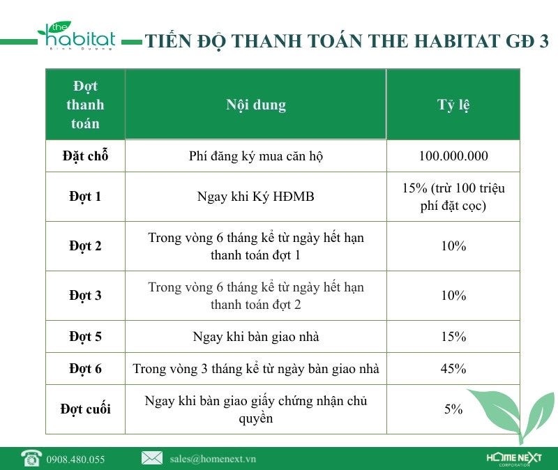 Diễn đàn bất động sản: Thông tin mới về The Habitat Bình Dương bạn cần biết 0*E4S5_GgNP6My2Hdm