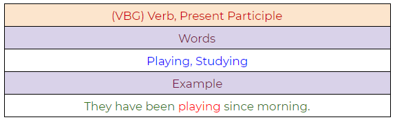 Figure 81: Verb, present participle example.