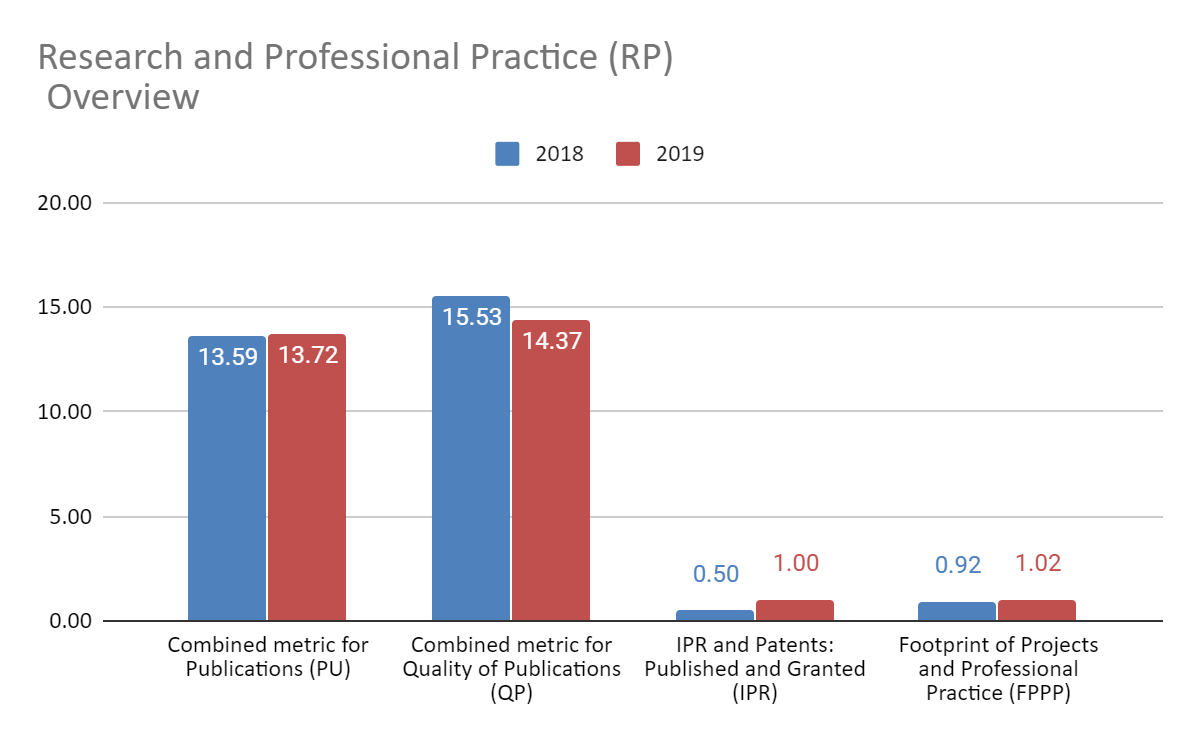 Tezpur University National Institutional Ranking Framework (NIRF