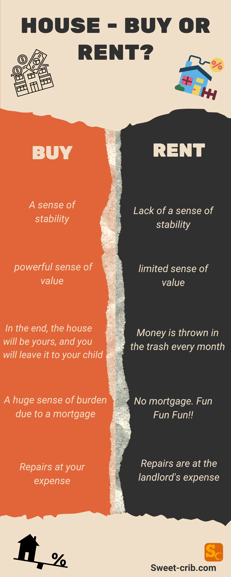 renting vs owning a home