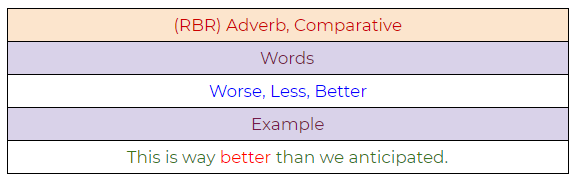 Figure 74: Adverb, comparative example.