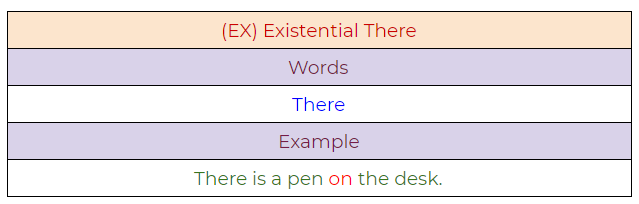 Figure 57: Existential there example.