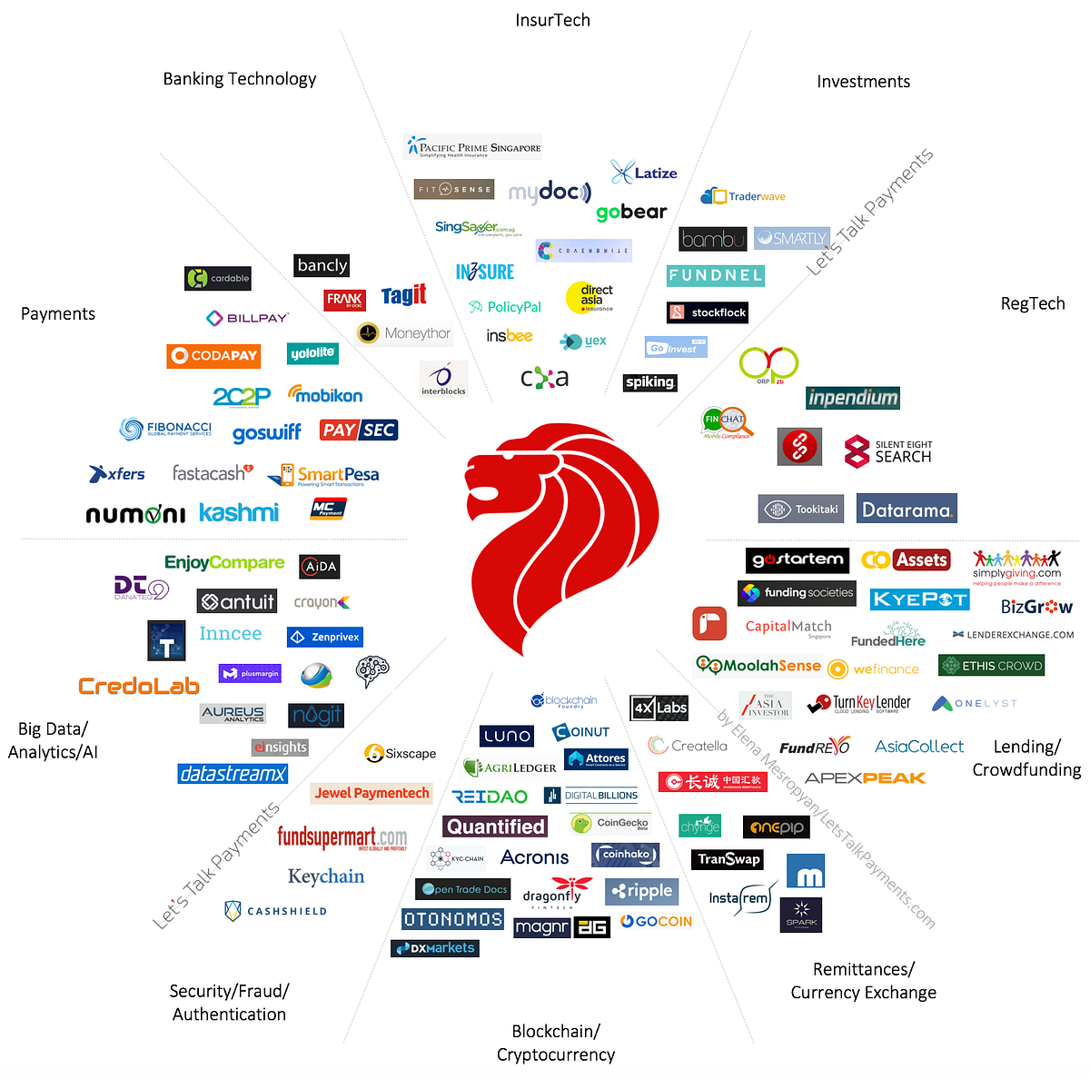 Singapore s FinTech Industry Is On The Way To Global Leadership