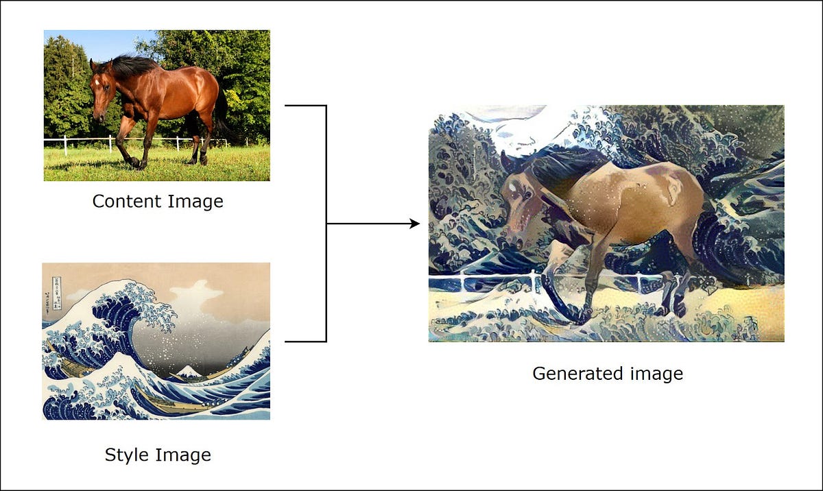 Example style transfer