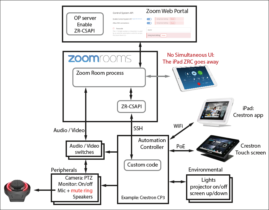 zoom room online presentation