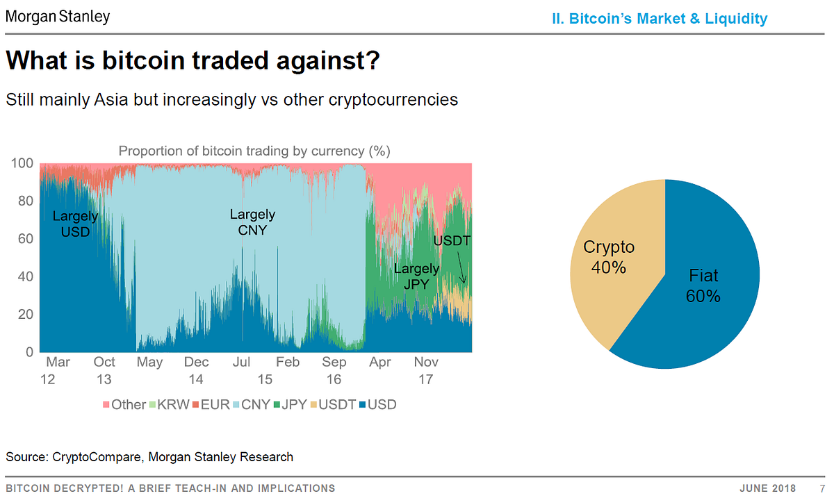 The History of Bitcoin in One Chart (And it Says Nothing About Prices!)