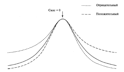 Параметрическое оптимальное f при нормальном распределении: Разбор 3 главы книги Ральфа Винса “Математика управления капиталом”